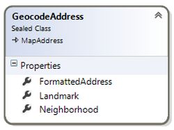 GeocodeAddress class diagram